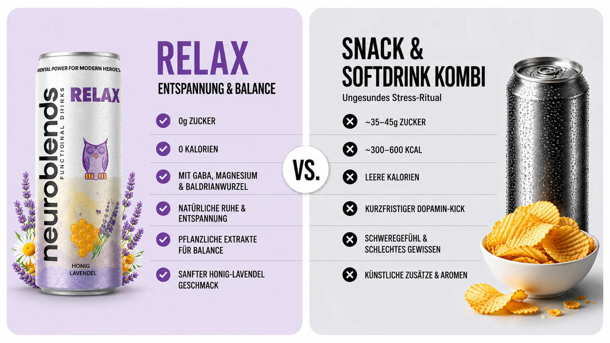 Neuroblends RELAX- 24 Dosen (24 × 330 ml) - Wellness Drink Honig-Lavendel ohne Zucker