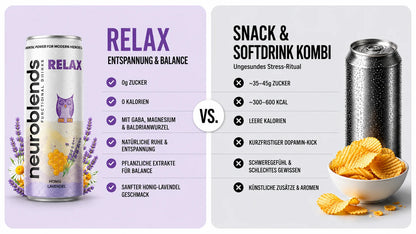 Neuroblends RELAX- 24 Dosen (24 × 330 ml) - Wellness Drink Honig-Lavendel ohne Zucker